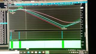 How to Trade Using Renko Charts 📈 [upl. by Alic]