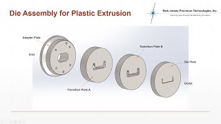 What is Plastic Extrusion [upl. by Caren]