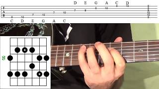 Pentatonic Scales Guitar Lesson  TABs  Beginner Pentatonic Scales [upl. by Wolff]