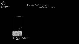 Saturated Pressure and Antoine Equation [upl. by Ahgiela]