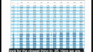 Find Critical Value in Standard Normal Z Distribution [upl. by Inaliel]