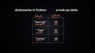 How To Use Dictionaries In Python Python Tutorial 8 [upl. by Noni]