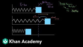 Intuition about simple harmonic oscillators  Physics  Khan Academy [upl. by Phillane469]