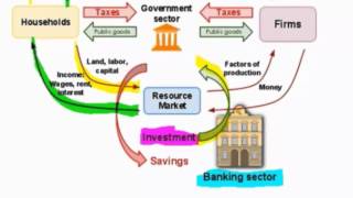 Measuring GDP using the Income Approach and the Expenditure Approach  HD [upl. by Delphina]