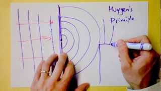 Huygens Principle  Hes Dutch  Doc Physics [upl. by Deeyn309]