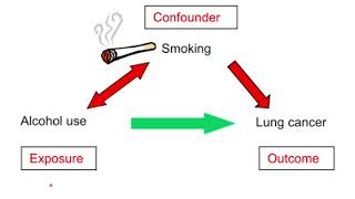 Confounding vs Effect Modification I Simplest Explanation with Questions [upl. by Bresee]