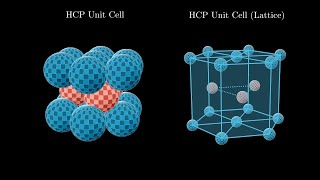 Hexagonal Close Packed Crystal Structure [upl. by Na]