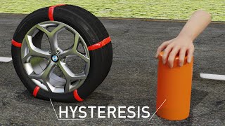 Understanding Rolling Resistance [upl. by Hacceber551]