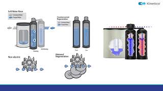 Kinetico Premier Series Softener [upl. by Woolcott997]