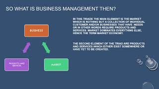 A short introduction to Business Management [upl. by Ait]