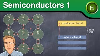 Semiconductors 1 intrinsic amp extrinsic semiconductors Higher Physics [upl. by Tamma]