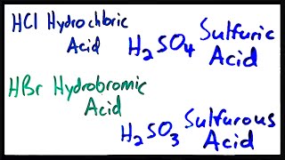 Naming Acids [upl. by Roobbie]