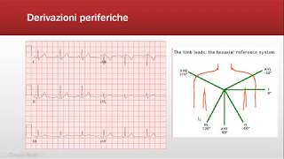 ECG Base Introduzione FOAMed [upl. by Ayerhs]