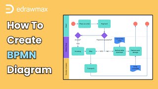 How to Create BPMN Diagram  Flowchart for Beginners [upl. by Ahsiled]