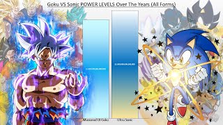 Goku VS Sonic POWER LEVELS Over The Years All Forms [upl. by Anastasie216]