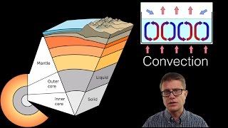 Geology [upl. by Shiller223]