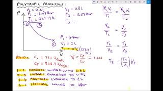 PV Diagrams for Thermodynamic Cycles and Polytropic Processes [upl. by Stenger]