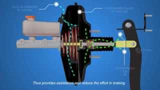 How Disc Brakes Works  Part 2  Autotechlabs [upl. by Nancey]