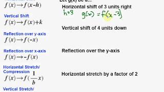 Transforming Linear Functions [upl. by Renner207]