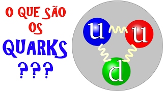 QUARKS o que são  Eletrostática [upl. by Lhamaj]