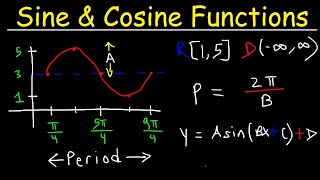 How To Graph Trigonometric Functions  Trigonometry [upl. by Gnous]