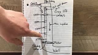 Explaining Gas Lift in Oilfield Production [upl. by Leeke]