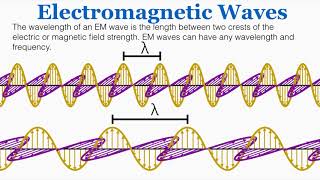 Electromagnetic Waves  IB Physics [upl. by Yenolem442]