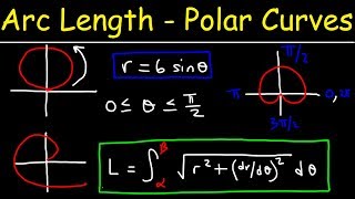 Arc Length of Polar Curves [upl. by Lenor]