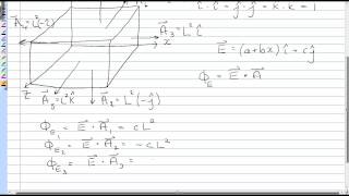 Electric flux through cube [upl. by Larine10]