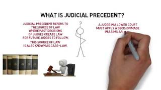 Legal System amp Method  Chapter 2 Judicial Precedent Degree  Year 1 [upl. by Einhoj]