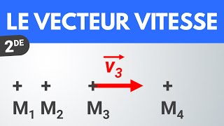 Le vecteur vitesse  Seconde  PhysiqueChimie [upl. by Aicertap]