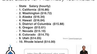 Pharmacy Technician Hourly Pay  Job Salary Guide [upl. by Ennyletak900]