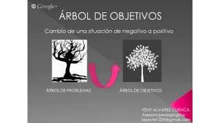 ¿Cómo hacer un árbol de objetivos [upl. by Martha]