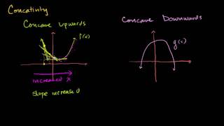 Inflection Points and Concavity Intuition [upl. by Mariken]