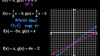 Transformations of Linear Functions [upl. by Tanitansy253]