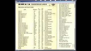 IBM Mainframe Base 360 Instruction Architecture [upl. by Notfol]