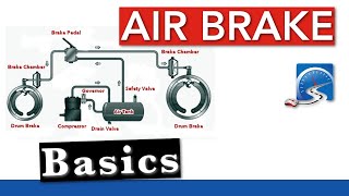 Basic CDL Air Brake Components [upl. by Luce]