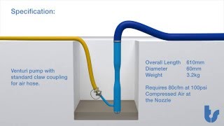 Venturi Water Pump Animation [upl. by Alton141]