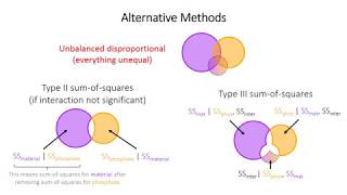 Factorial ANOVA [upl. by Andriette]