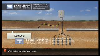 Cathodic Protection Animation [upl. by Duffy]