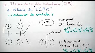 Théorie des orbitales moléculaires  Méthode de LCAO  Liaison Chimique [upl. by Meesan799]