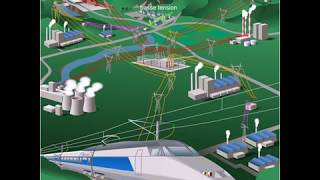 Distribution de lélectricité [upl. by Chamberlin896]