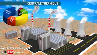 Comment fonctionne une centrale thermique [upl. by Eniwtna954]