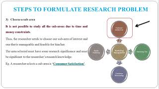 6  Steps to Formulate Research Problem [upl. by Niamart]