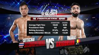 GLORY36 Germany Sitthichai Sitsongpeenong vs Marat Grigorian Lightweight Title Fight [upl. by Ivek]