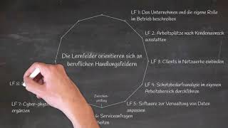 Rahmenlehrplan Fachinformatiker amp ITSystemelektroniker  Informatikdidaktik kurz gefasst Teil 11 [upl. by Stiles]