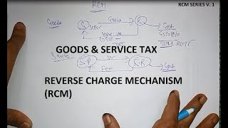 REVERSE CHARGE MECHANISM RCM IN GST EXPLAINED V1 LINK2NG [upl. by Lenhard]