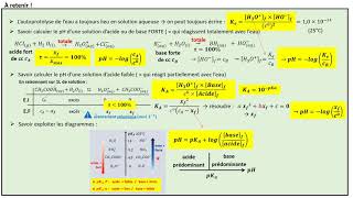 TERMspé La force des acides et des bases le cours [upl. by Nonnel]