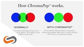 Smith ChromaPop What is it and how does it work  SportRx [upl. by Etnoek397]