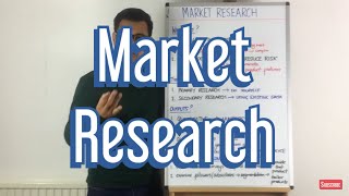 Why use Market Research [upl. by Maer]